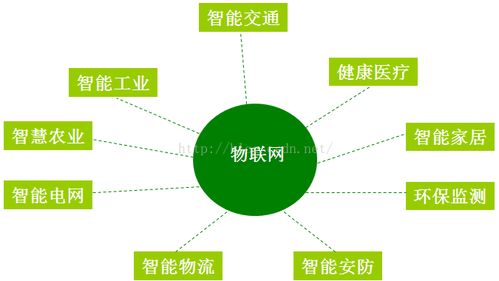 大數據、云計算與物聯網的融合演進 網絡設備技術服務的核心驅動