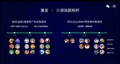 微信小游戲年度復(fù)盤 單款產(chǎn)品累計流水近10億，網(wǎng)頁制作的新機(jī)遇